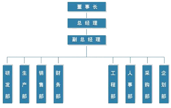 機械加工廠商