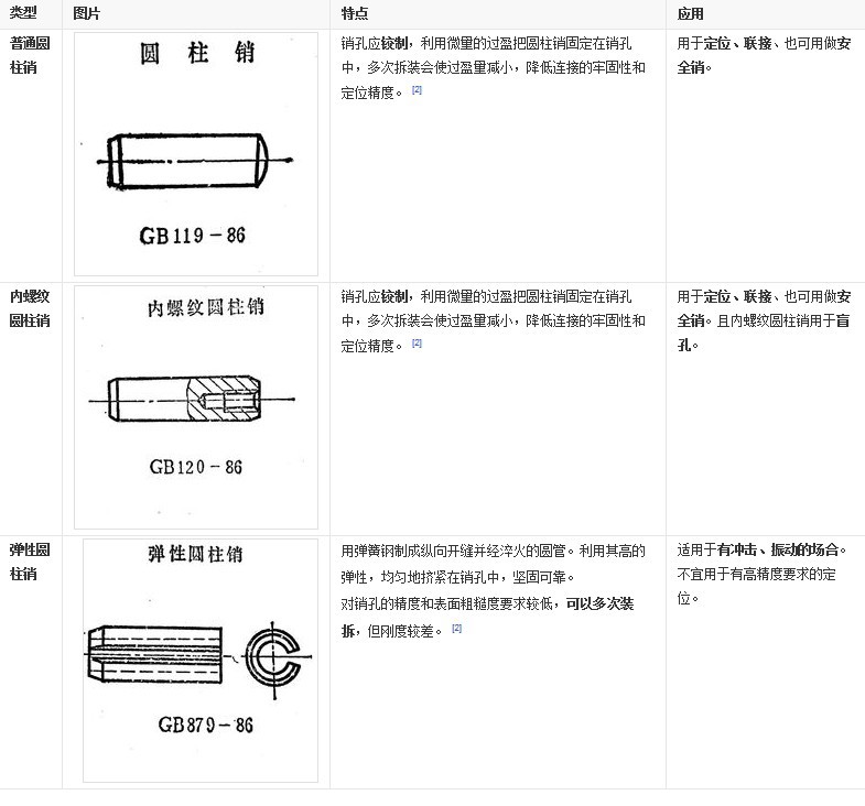 圓柱銷